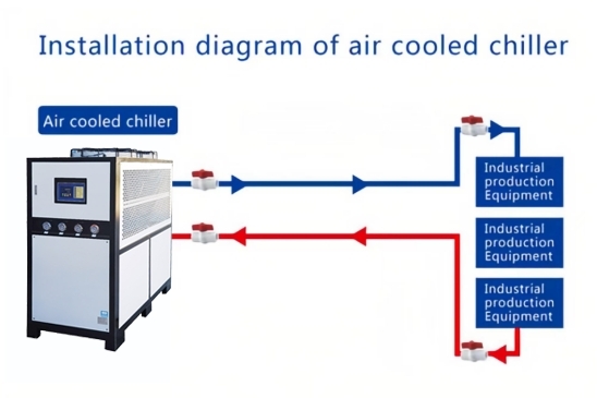 チラーは空冷と水冷どちらを選んだ方が良いのでしょうか？